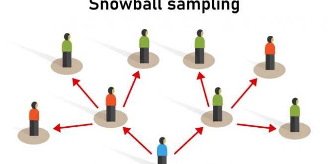 Pengertian Snowball Sampling, Tujuan, Jenis Sampai Langkah Membuat